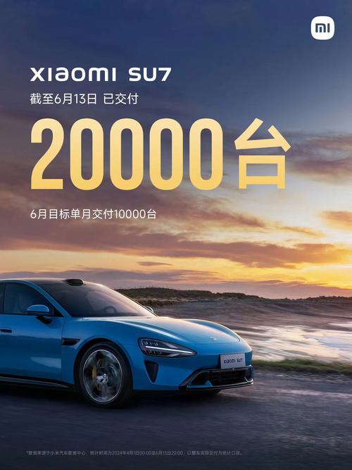 小米SU7交付量再创新高，2024年11月超20000台，全年目标13万台信心满满  第8张