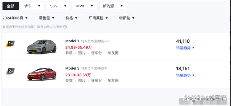 特斯拉Model 3和Model Y 5年0息金融方案再延期！12月31日前购车尾款立减1万元  第10张