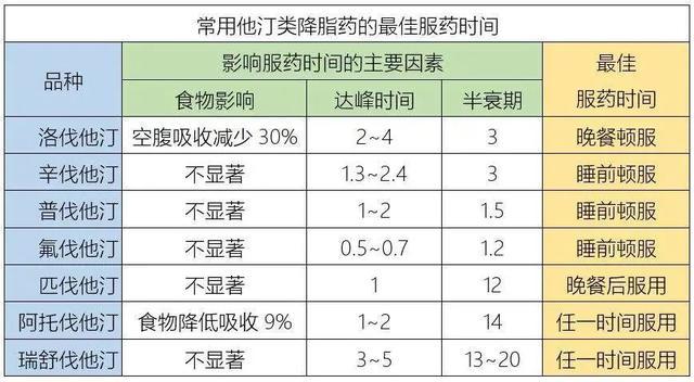 餐前餐后服药大不同，你知道为什么吗？揭秘药物服用时间的秘密  第4张