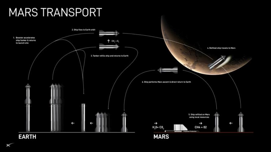 马斯克大胆预测：SpaceX将跻身万亿市值俱乐部，引发市场热议