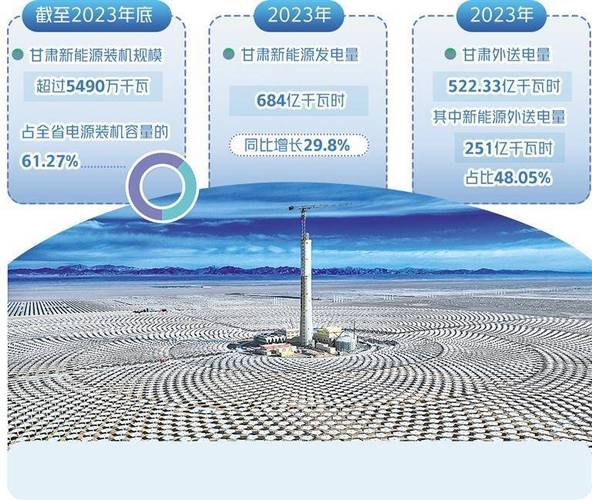 国内最大塔式光热发电项目全容量并网，甘肃阿克塞新能源迈向新高峰  第9张