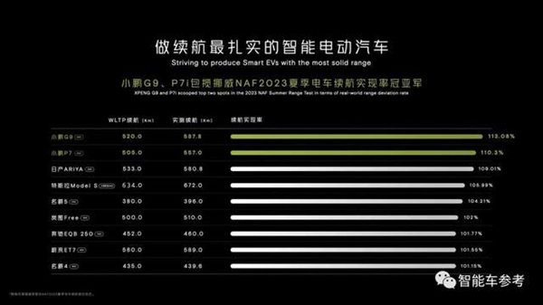 小鹏MPV36万开卖！标配空悬后轮转向 李想：大卖  第13张