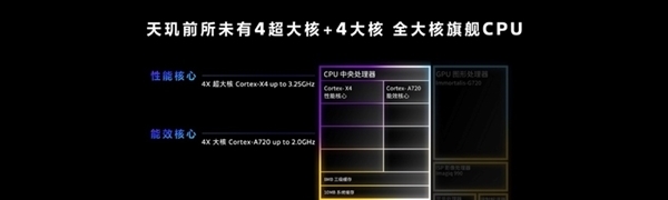 联发科赢麻了！安兔兔12月性能榜：天玑9300前三占双席 天玑8300次跑分同级大幅领先夺榜首  第2张