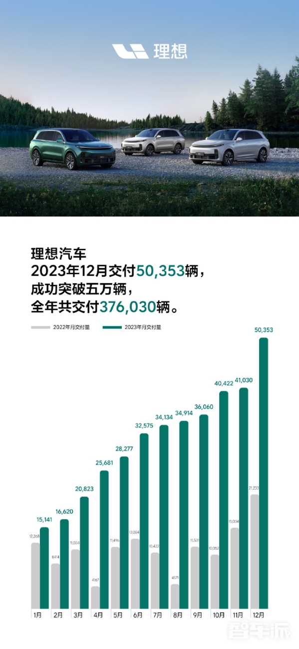 2023年新能源车企销量汇总：仅4家完成年度目标！  第3张