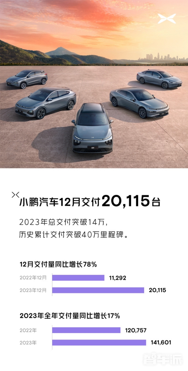 2023年新能源车企销量汇总：仅4家完成年度目标！  第5张