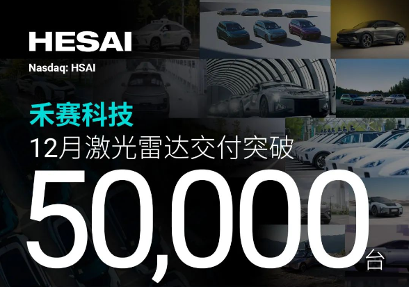 理想、小米供货商：禾赛科技刷新激光雷达交付纪录 单月突破5万台  第1张