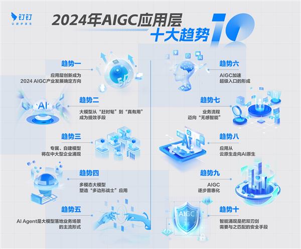  IDC预测  AI Agent、超级入口将成为2024年AIGC应用关键词