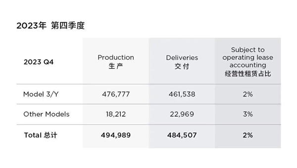 全球最大纯电车企易主了！  第2张