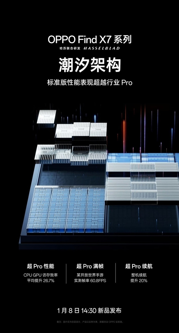 Find X7首发！一文了解OPPO自研潮汐架构  第4张