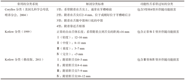 美国妈妈流行给婴儿舌头划一刀 还说这能“治百病”  第2张