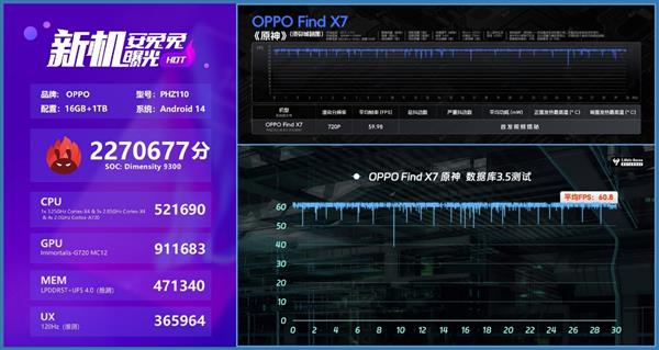 OPPO Find X7官宣搭载潮汐架构  标准版性能超越行业Pro！ 第4张