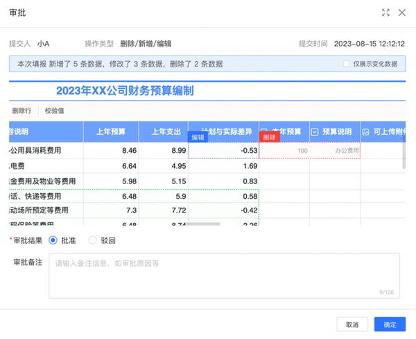 瓴羊Quick BI V5.0发布：一键解锁智能小Q等全新智能商业分析能力  第7张