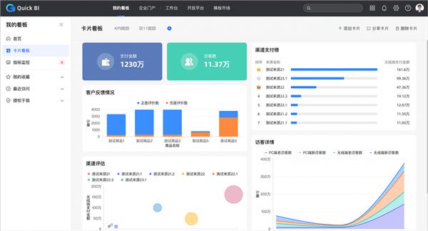 瓴羊Quick BI V5.0发布：一键解锁智能小Q等全新智能商业分析能力  第5张