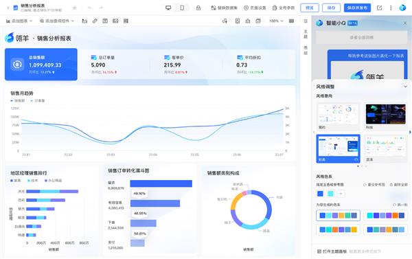 瓴羊Quick BI V5.0发布：一键解锁智能小Q等全新智能商业分析能力  第3张