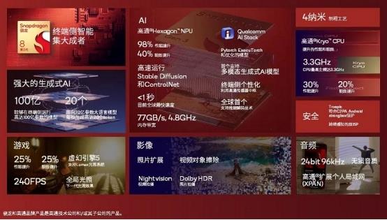 高通第三代骁龙8移动平台获人民匠心技术奖  中国伙伴已推出商用终端 第2张