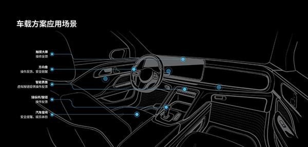 瑞声科技RichTap&#174;车载方案量产商用  赋能智能座舱交互体验升级 第2张
