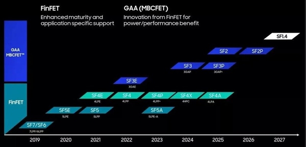 台积电冲刺1nm：单个封装可集成1万亿个晶体管  第2张