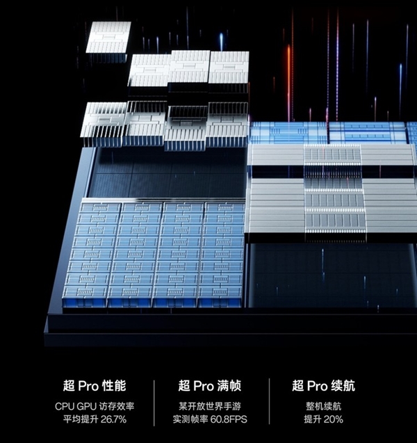 Find X7为何能刷新芯片性能上限 OPPO潮汐架构解析  第2张