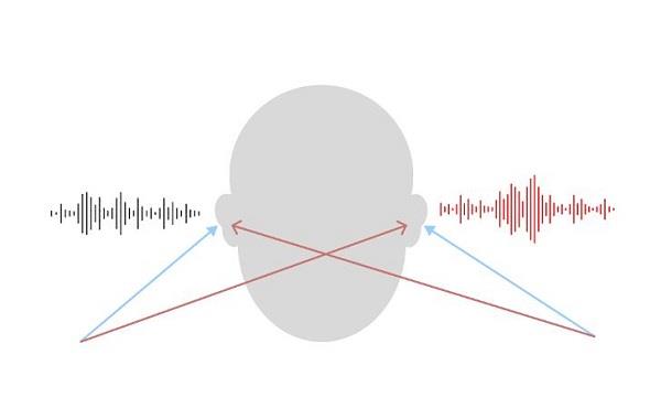沉浸音频产业化新进展  抖音技术团队牵头制定AVS音频团体标准 第3张