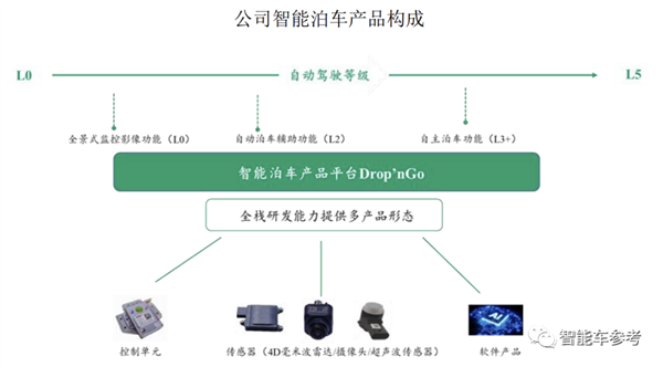 小米汽车产业链公司：纵目科技IPO折戟后进军充电机器人  第10张