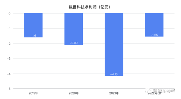 小米汽车产业链公司：纵目科技IPO折戟后进军充电机器人  第13张