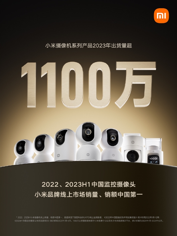 小米新爆款诞生！小米智能摄像机系列销量突破1100万  第1张