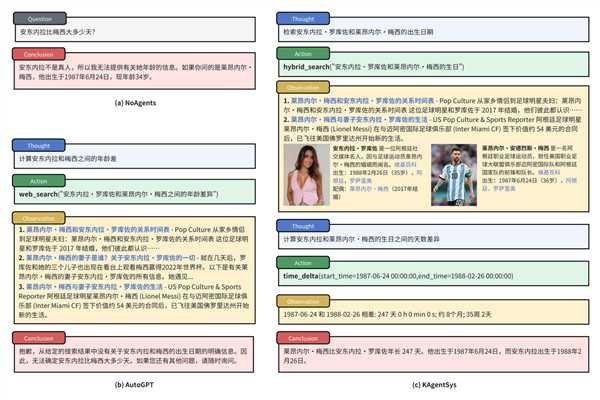 快手Kwai Agents系统、模型、数据全部开源  第5张