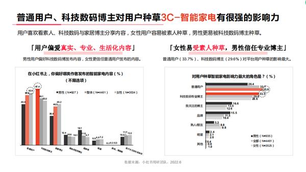 小红书与vivo S系列 用「东方美学三部曲」种草「指尖上的美」  第9张