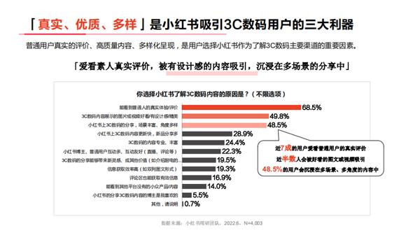 小红书与vivo S系列 用「东方美学三部曲」种草「指尖上的美」  第5张