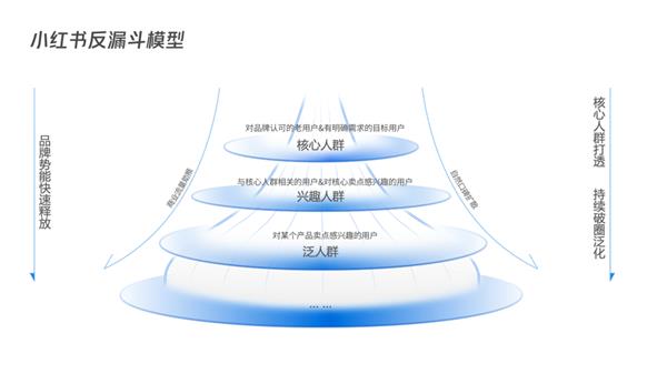 小红书与vivo S系列 用「东方美学三部曲」种草「指尖上的美」  第10张