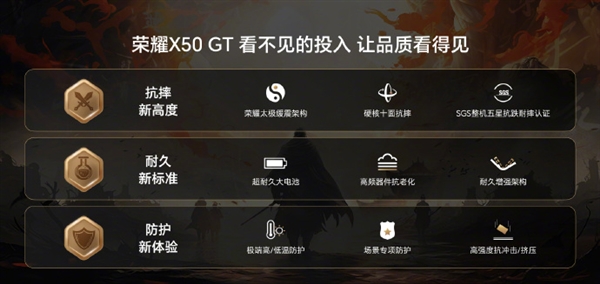 荣耀X50 GT搭载6.78寸OLED双曲屏：整机十面抗摔  第3张