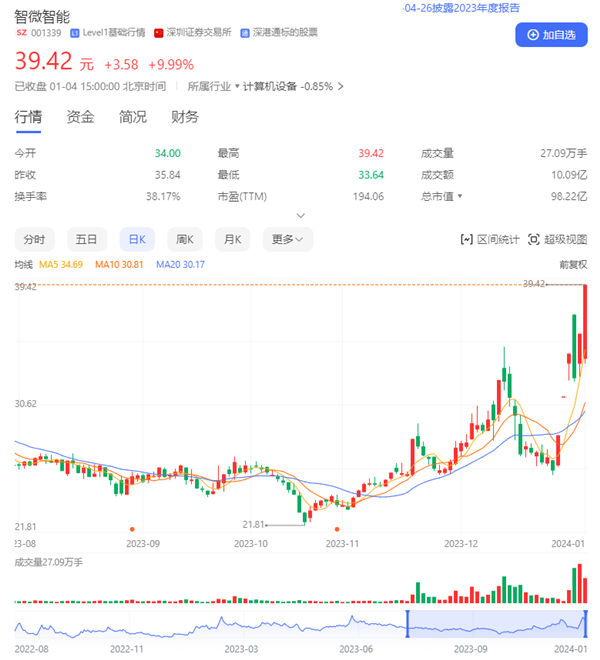 股票6天5板 智微智能回应：鸿蒙产品尚处开发测试阶段  第2张