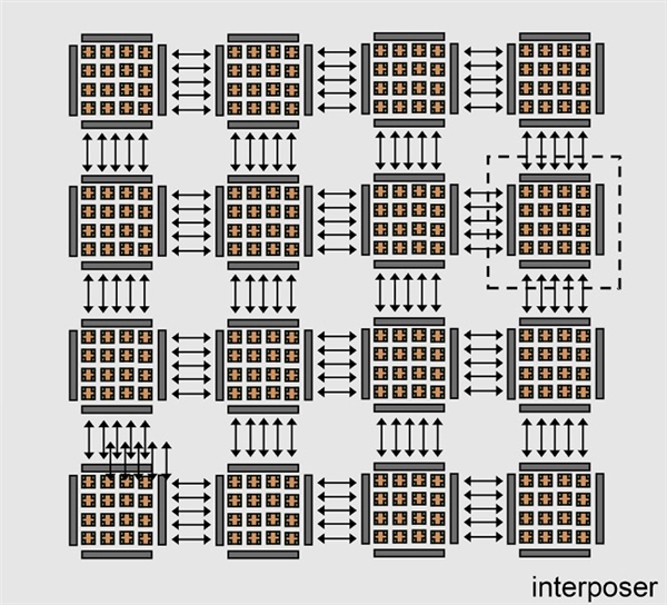 中国使用22nm造出256核心芯片！目标1600核心  第2张