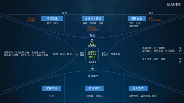  国评中心（总部）在张江建立机器人智能等级测评实验室 思岚科技受邀共参 第4张
