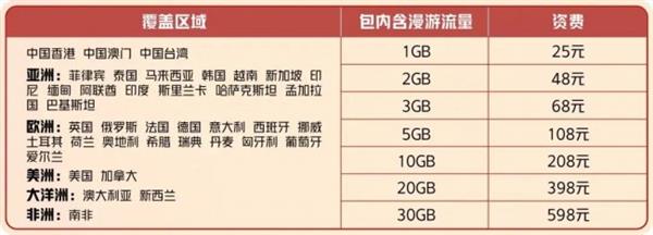  春节假期境外旅游手机上网怎么办 别急 看这里…… 第4张