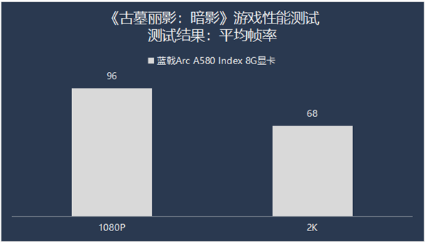 千元级也能有高性能 新年装机首选蓝戟A580 Index助你畅玩3A大作  第3张