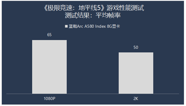 千元级也能有高性能 新年装机首选蓝戟A580 Index助你畅玩3A大作  第4张