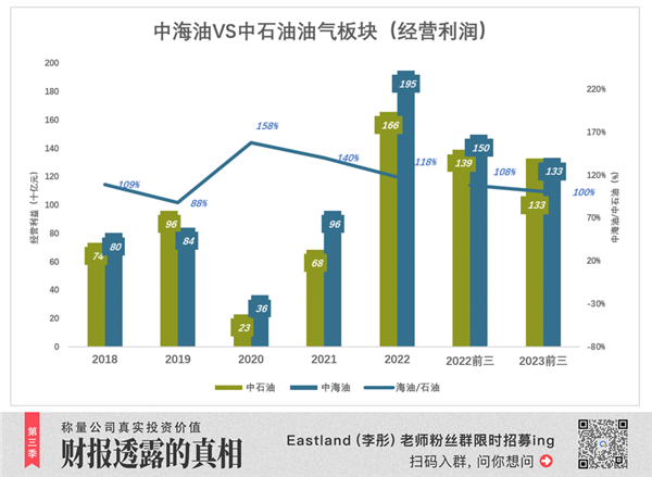 抄巴菲特作业的机会不多了  第5张