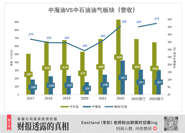 抄巴菲特作业的机会不多了  第2张