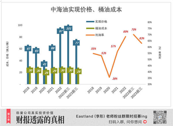 抄巴菲特作业的机会不多了  第3张