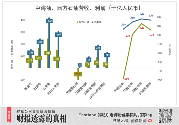 抄巴菲特作业的机会不多了  第7张