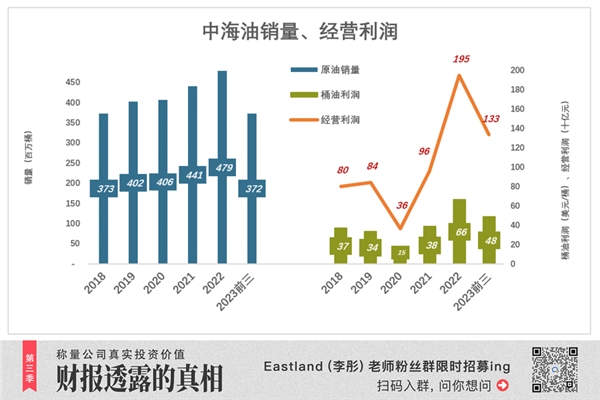 抄巴菲特作业的机会不多了  第4张