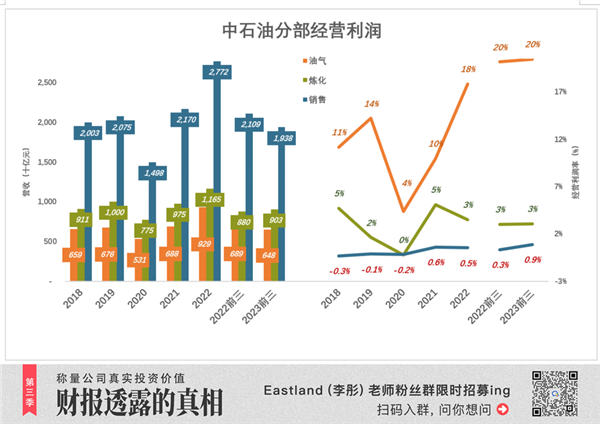 抄巴菲特作业的机会不多了  第6张