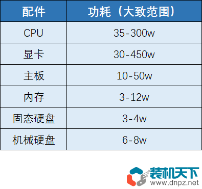 电脑正常温度是多少？多少度算过热？什么配件容易过热？  第2张