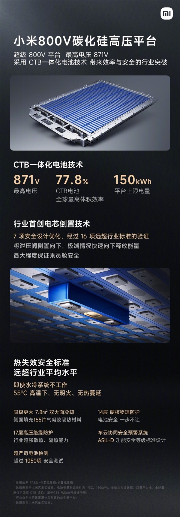 雷军：小米汽车CTB电池包采用最严苛的安全标准来设计 宇航级1000℃高温安全防护  第1张