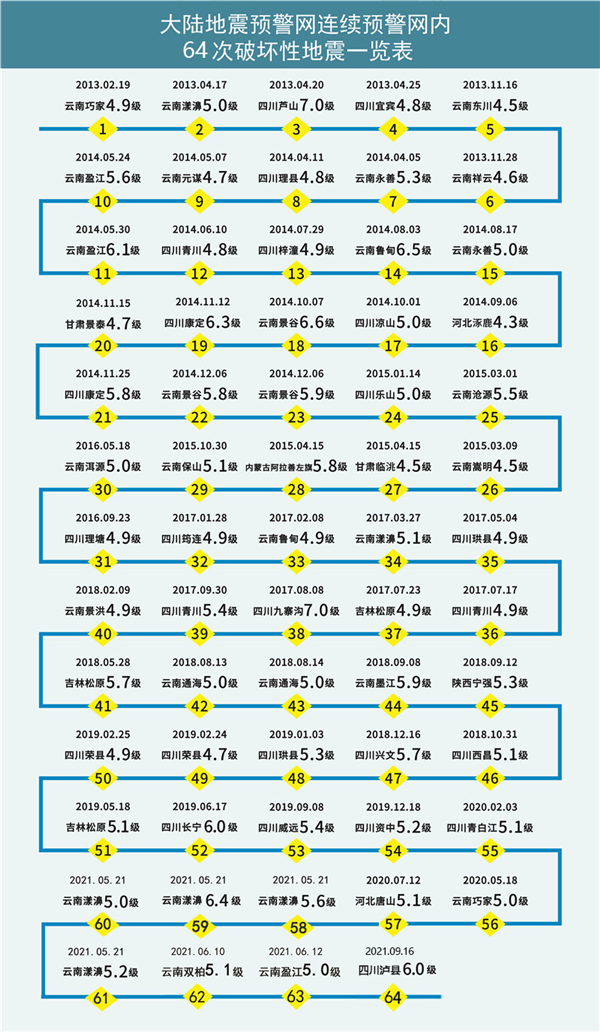 知道12秒后地震要来 我能做点啥  第10张