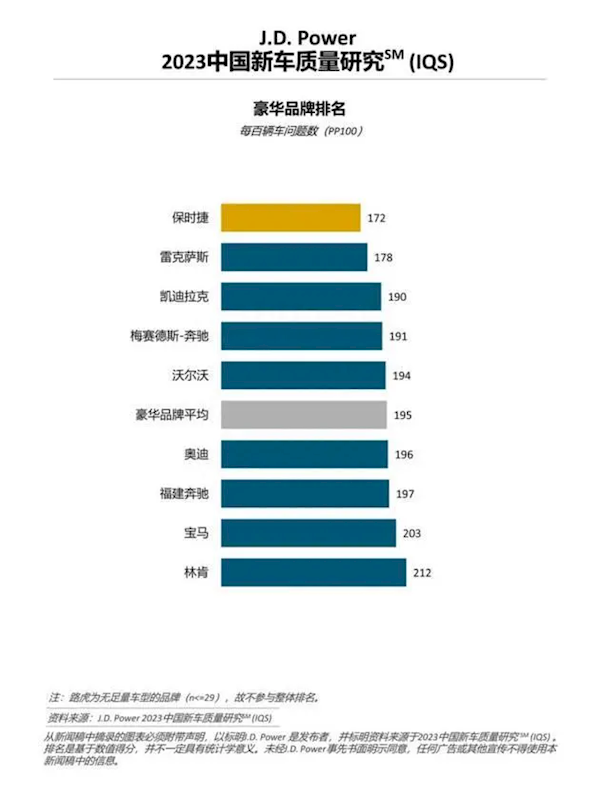 微博CEO吐槽保时捷连远程空调都做不好：怪不得都买国产新能源了  第3张