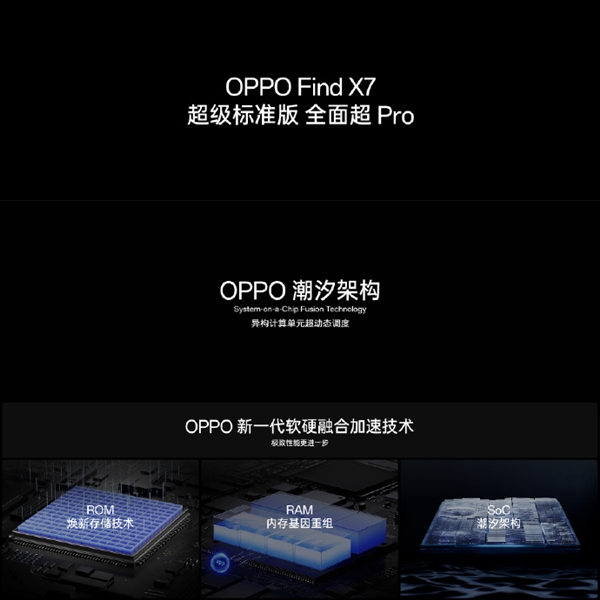 超级标准版！OPPO Find X7搭载天玑9300旗舰芯  第3张