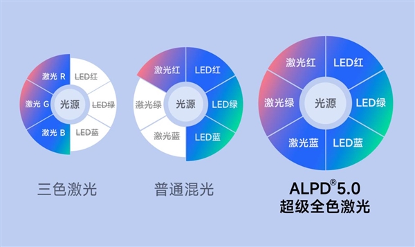 当贝X5 Ultra获热点科技2023年度五星奖：年度编辑推荐奖  第6张