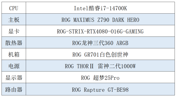 Get爱丽丝Alice情侣电竞房 还看华硕Z790主板  第2张